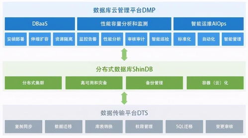 新数科技获数千万元a轮融资,构建企业级数据库智能软件生态体系